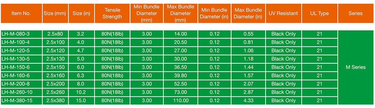 miniature cable tie sizes