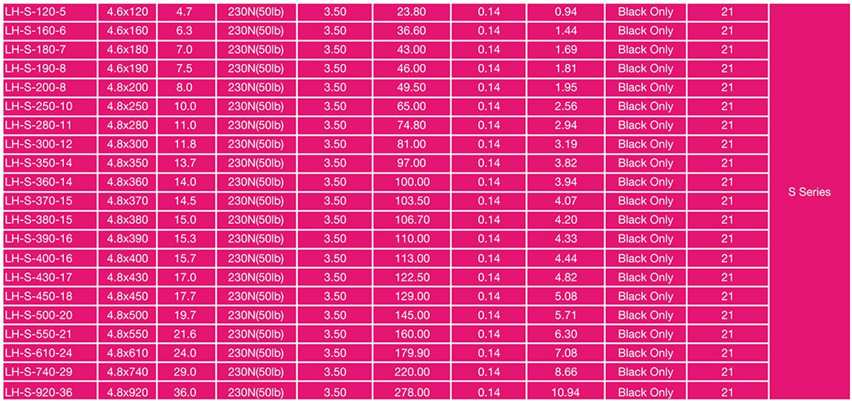 standard plastic zip tie wholesale sizes